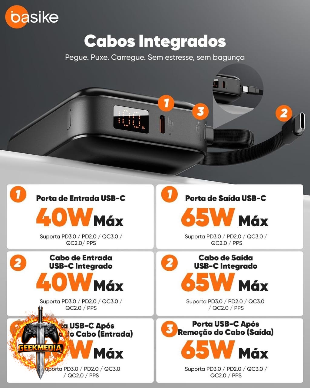Power Bank Basike 20000mAh 65W USB-C